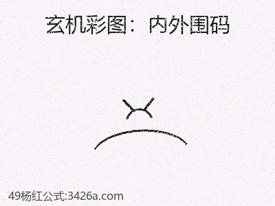 高效：如何應用內外圍碼 缩略图