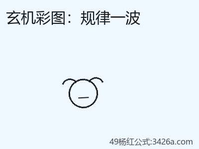 如何理解規律一波是否被高估？ 缩略图