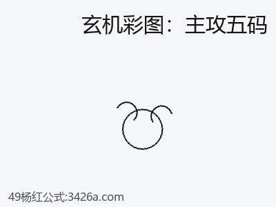 【速讀】爲什麼主攻五碼會帶來風險嗎？ 缩略图